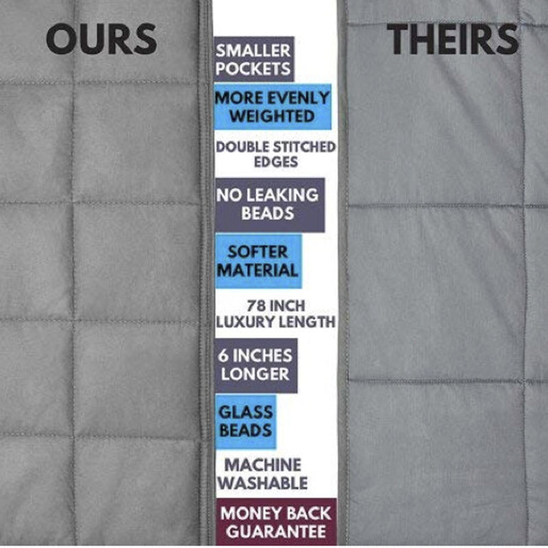 WEIGHTED BLANKET Ultra Cosy Soft Sensory Anxiety AUTISM Throw Single Double King